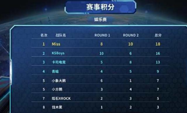 估算手牌权