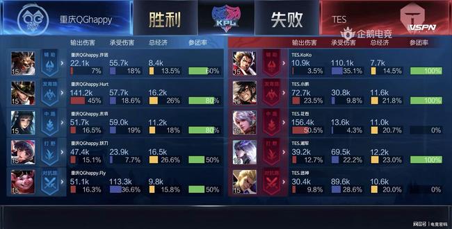 他的重力效