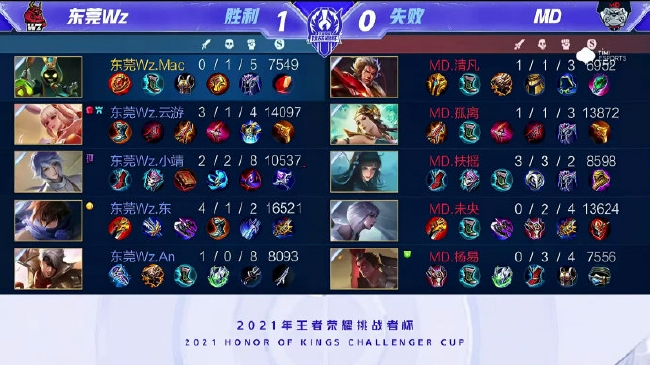 大个护筐